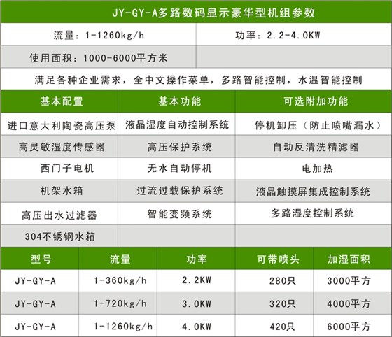 JY-A升級款參數配置 JY-A升級款參數配置